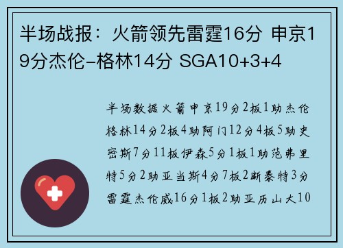 半场战报：火箭领先雷霆16分 申京19分杰伦-格林14分 SGA10+3+4